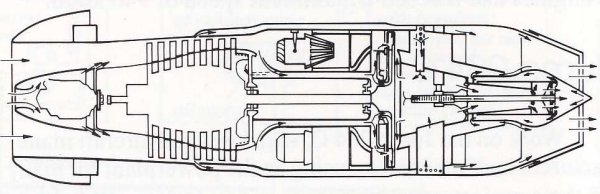 Coolant flow of Junkers Jumo 004
